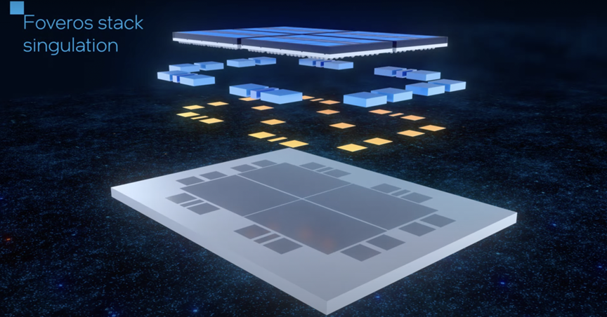 先進封裝——從2D，3D到4D封裝