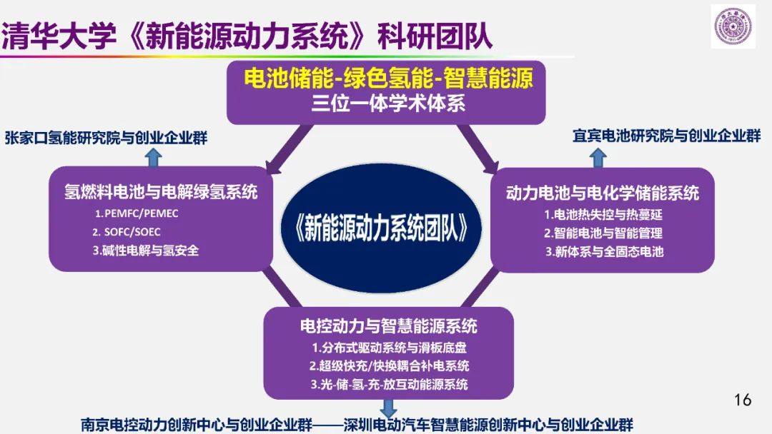 欧阳明高院士：以储能为核心的新能源革命技术路径探索