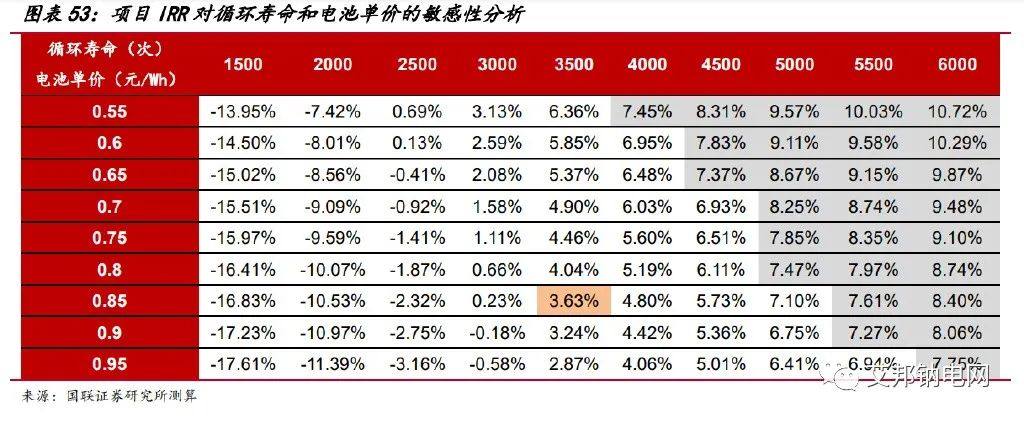 钠离子电池研究报告：引领电池体系新革命