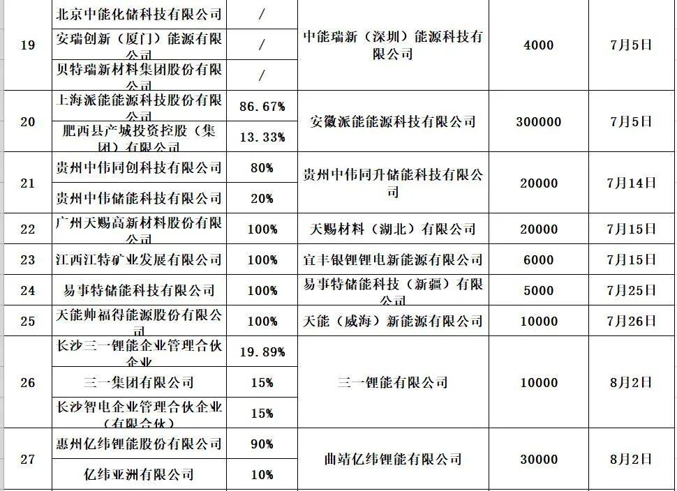 中国储能投资与各类“10强”排行榜