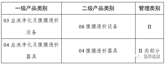 2024年6月1日起实施！医疗器械唯一标识第三批实施公告！