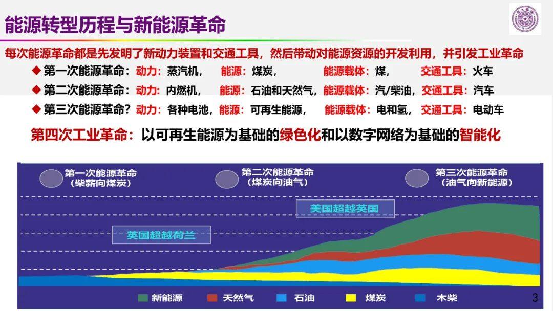 欧阳明高院士：以储能为核心的新能源革命技术路径探索