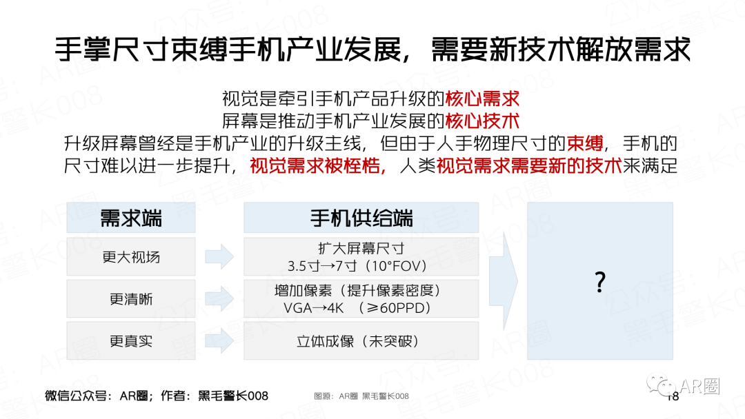 行业聚焦｜MicroOLED For AR/VR 洞察报告