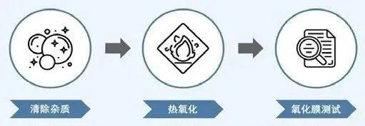半导体制造全流程