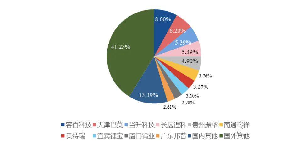 4680终极电池迎放量元年!产业链龙头全梳理 4680终极电池迎放量元年!产业链龙头全梳理