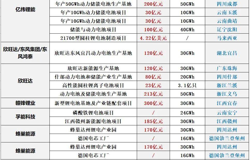 中国储能投资与各类“10强”排行榜