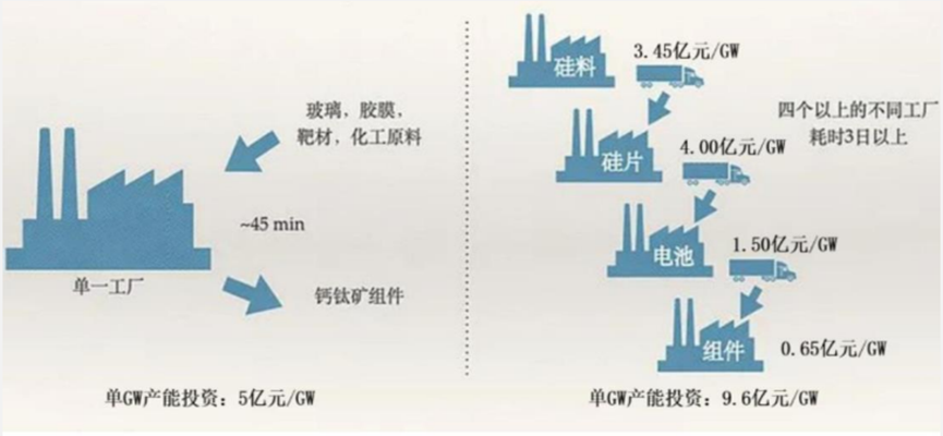 钙钛矿光伏电池制备工艺