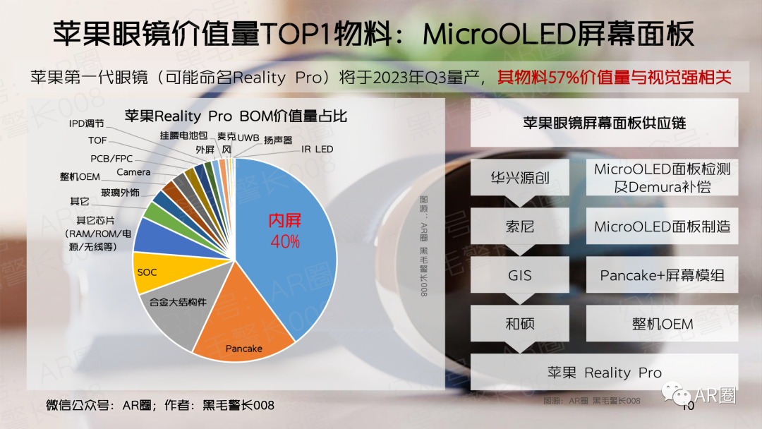 行业聚焦｜MicroOLED For AR/VR 洞察报告