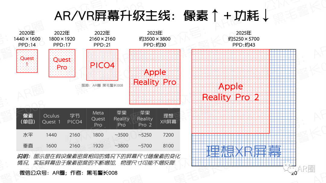 行业聚焦｜MicroOLED For AR/VR 洞察报告