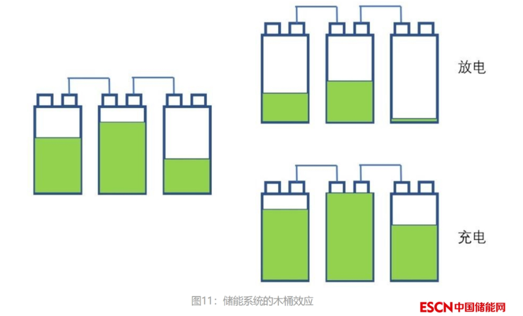 大规模电化学储能电池管理系统（BMS）概述