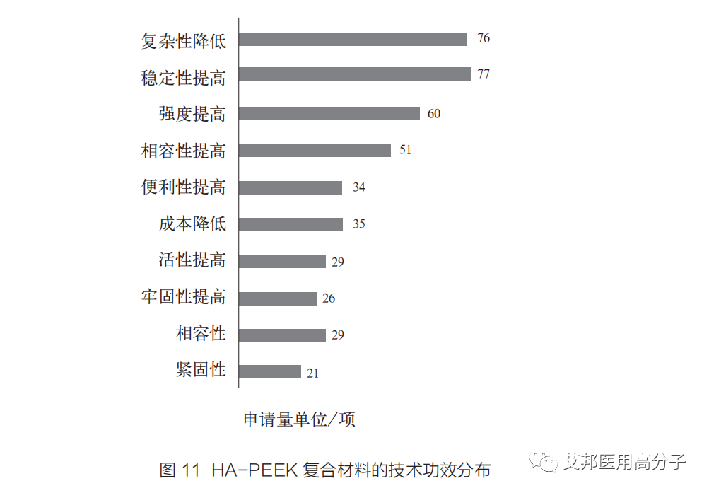 PEEK复合材料在医用材料领域的研究进展