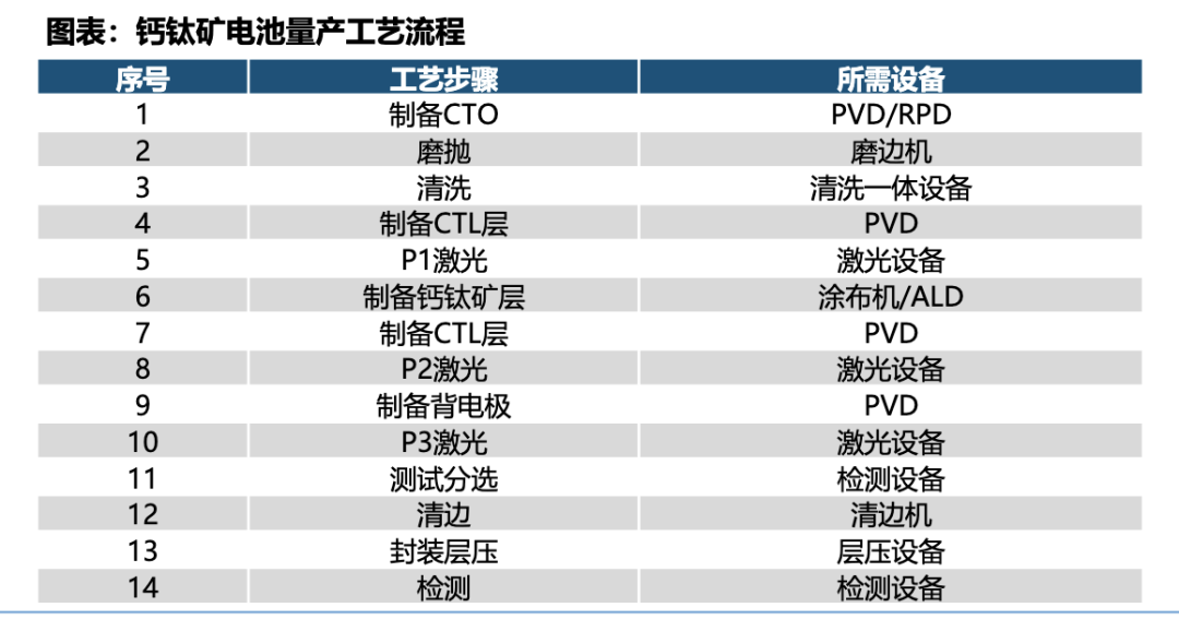 钙钛矿电池：下一代光伏发电技术，产业链龙头全梳理