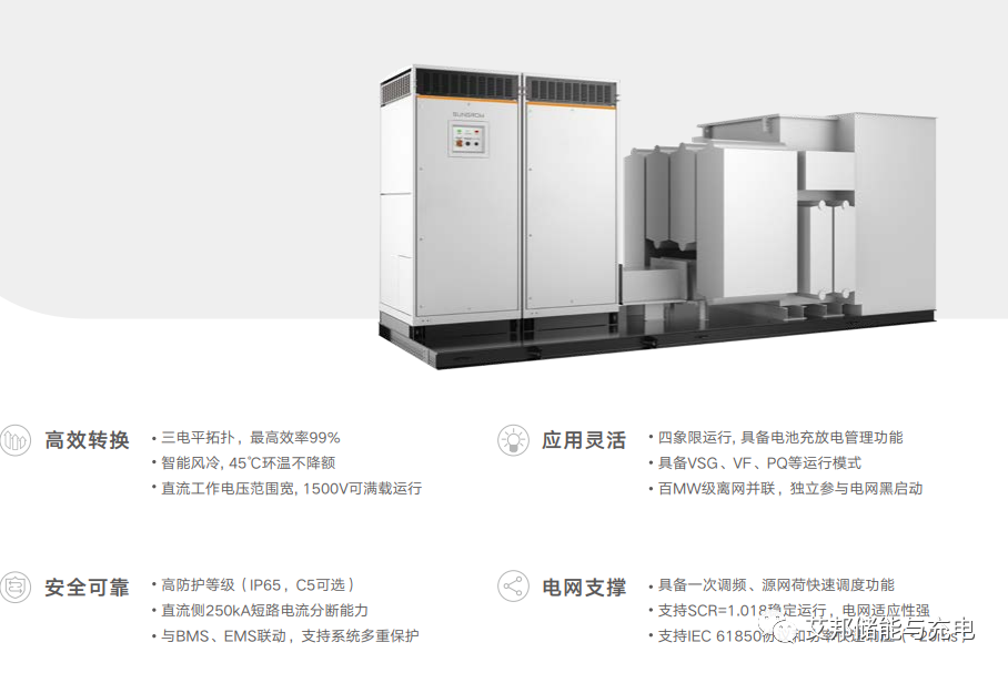 阳光电源：三电融合，打造专业的储能集成系统