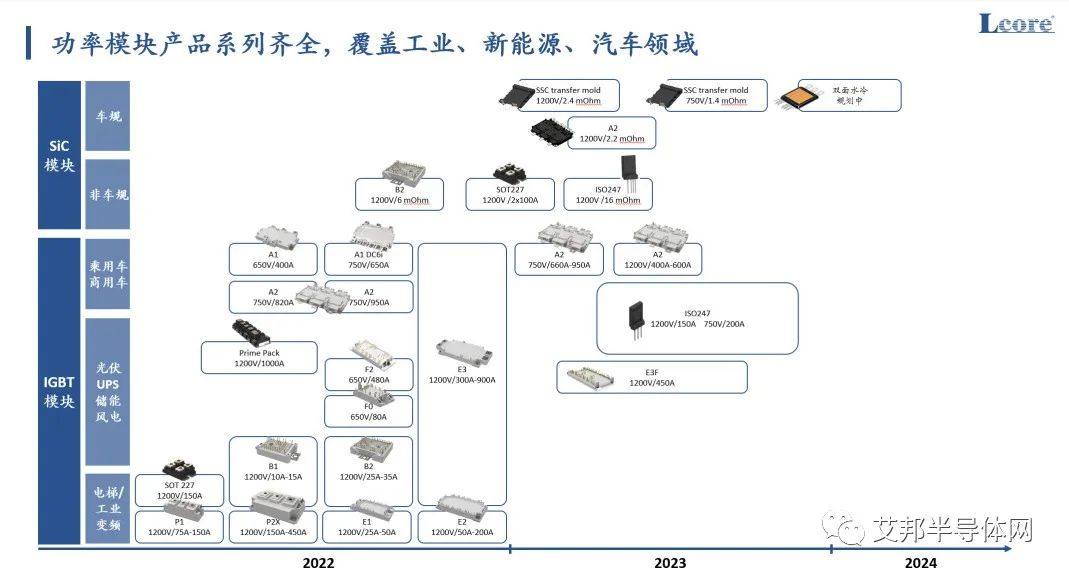 上海林众电子年产2000万只IGBT及碳化硅功率半导体模块项目开工