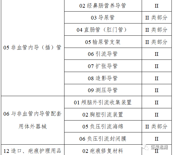 2024年6月1日起实施！医疗器械唯一标识第三批实施公告！