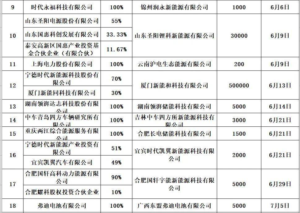 中国储能投资与各类“10强”排行榜