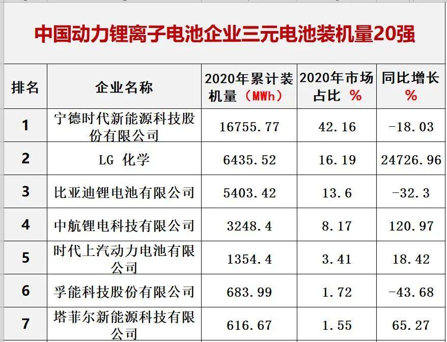 中国储能投资与各类“10强”排行榜