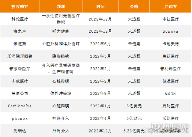 2023年医疗器械行业将会迸发出怎样的活力？