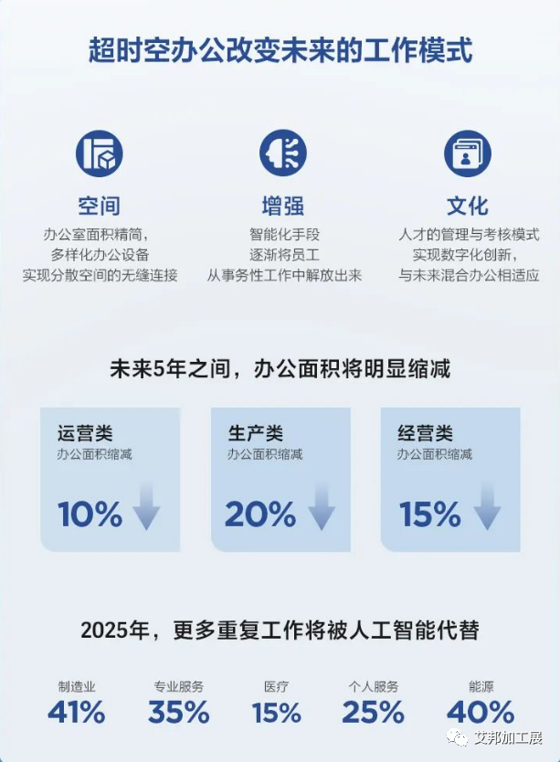 联想&IDC预测：2024年中国商用笔记本市场规模将达1212万台，年复合增长率6.13%