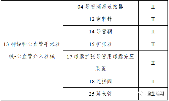 2024年6月1日起实施！医疗器械唯一标识第三批实施公告！