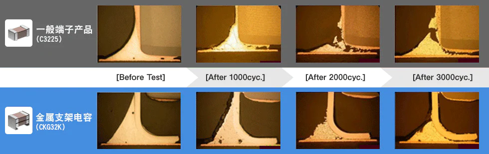 工程师必看！MLCC的焊锡裂纹对策