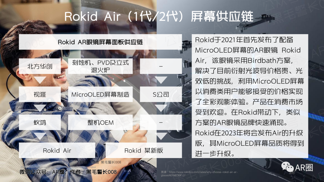 行业聚焦｜MicroOLED For AR/VR 洞察报告