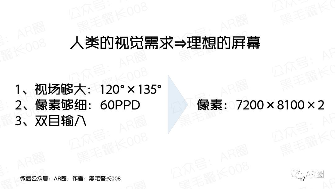 行业聚焦｜MicroOLED For AR/VR 洞察报告