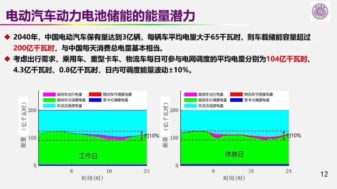 欧阳明高院士：以储能为核心的新能源革命技术路径探索