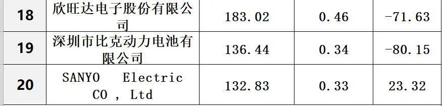 中国储能投资与各类“10强”排行榜