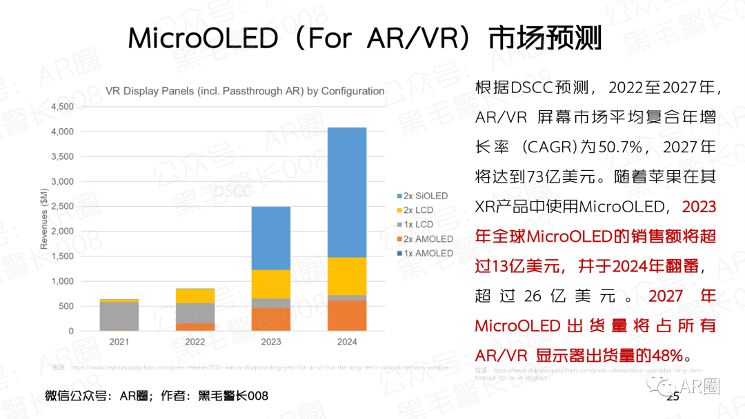 行业聚焦｜MicroOLED For AR/VR 洞察报告