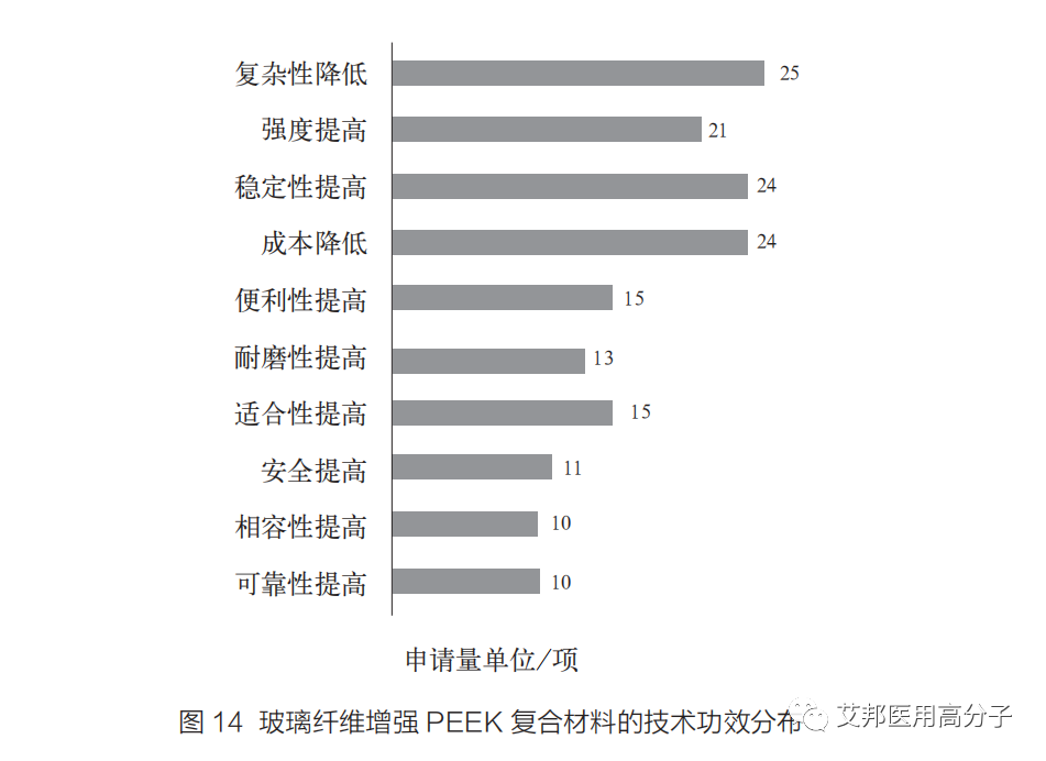 PEEK复合材料在医用材料领域的研究进展