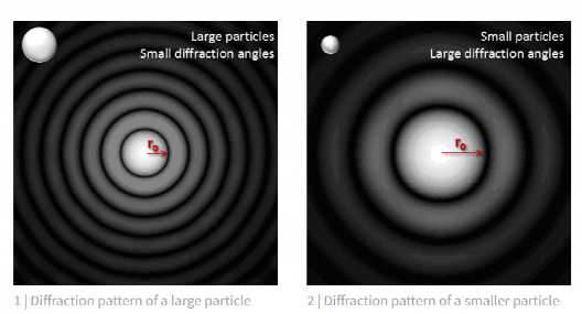 先进封装环境控制之微粒子（Particle）检测原理