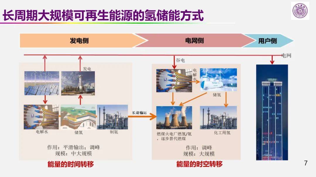 欧阳明高院士：以储能为核心的新能源革命技术路径探索