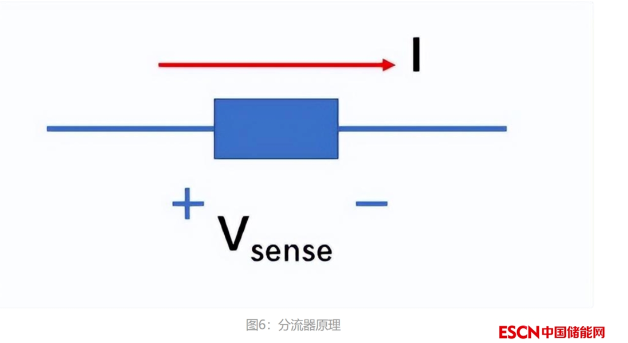 大规模电化学储能电池管理系统（BMS）概述