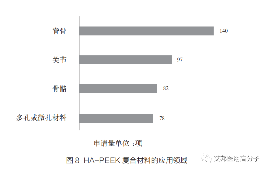 PEEK复合材料在医用材料领域的研究进展