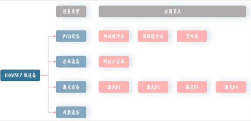 钙钛矿光伏电池制备工艺