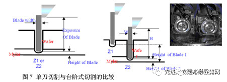 封装工艺——晶圆划片工艺及优化 封装工艺——晶圆划片工艺及优化
