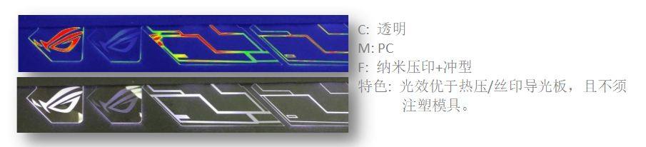 纳米压印技术及其在3C、车载及光学等领域的应用