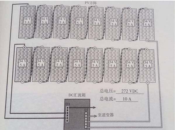 分布式光伏施工全面詳解