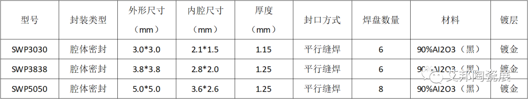 【展商推介】安徽博为光电科技有限公司诚邀您参加第五届精密陶瓷展览会（深圳宝安 8月29-31日）