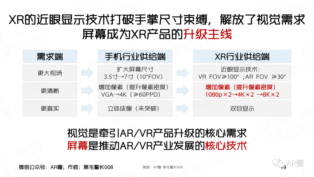 行业聚焦｜MicroOLED For AR/VR 洞察报告