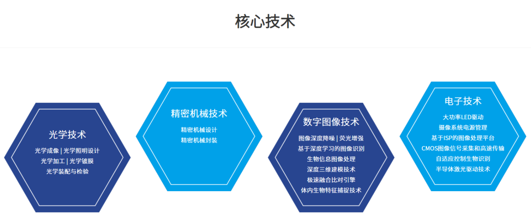 中国医疗影像设备上市企业10强