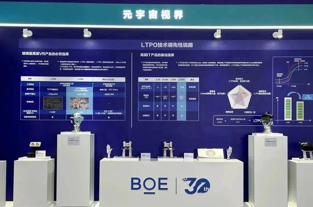 BOE（京东方）第6代新型半导体显示器件生产线开工 加速布局元宇宙赛道