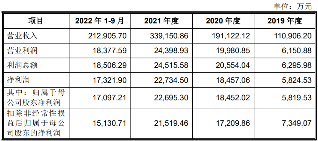 亿道信息（001314）今日上市，持续深耕ODM市场