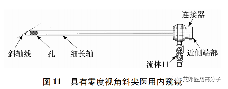 醫用內窺鏡裝置的研究進展之機械結構