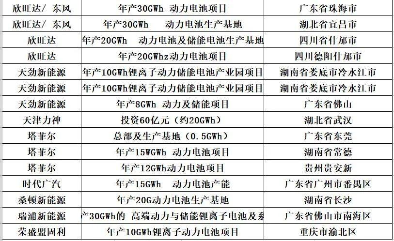 中国储能投资与各类“10强”排行榜