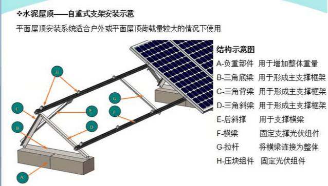 分布式光伏施工全面詳解