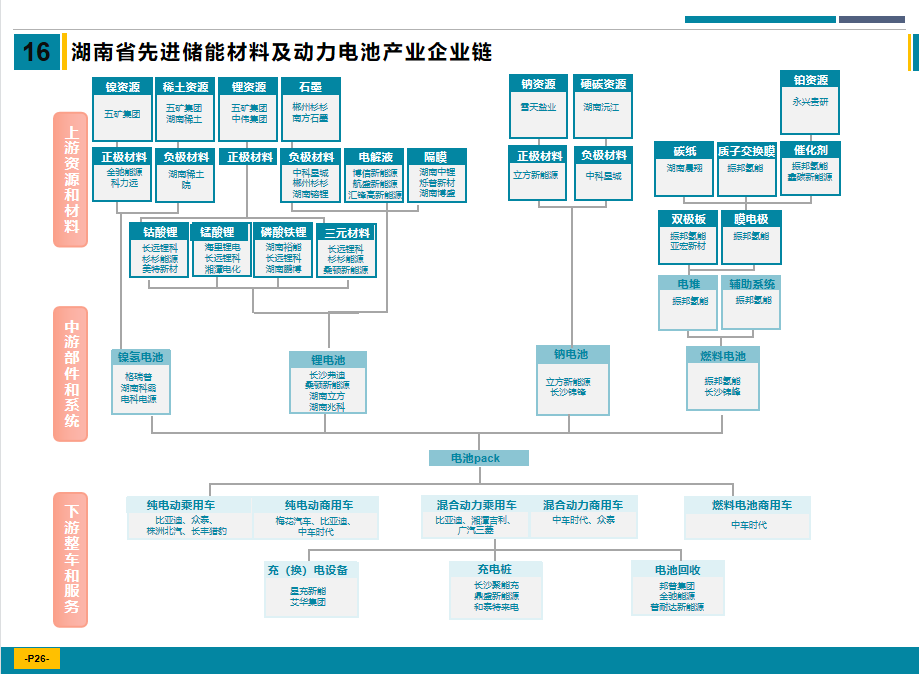 2022年新型储能十大城市