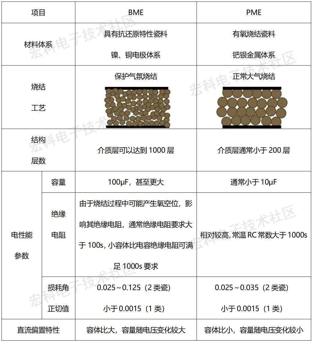 一文了解多层瓷介电容器（MLCC）