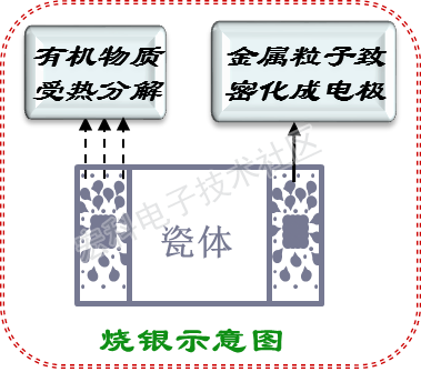 一文了解多层瓷介电容器（MLCC）